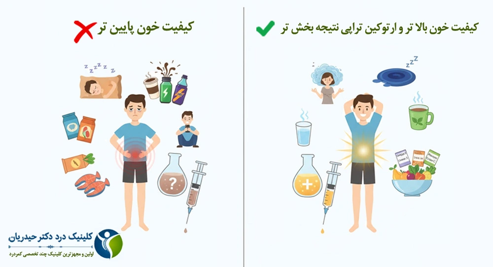 ارتوکین تراپی نتیجه بخش