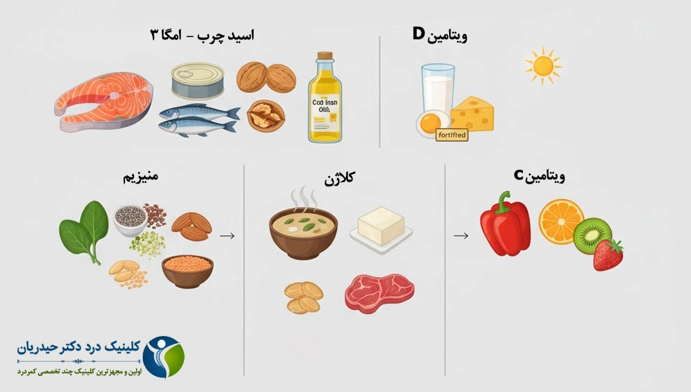 تغذیه